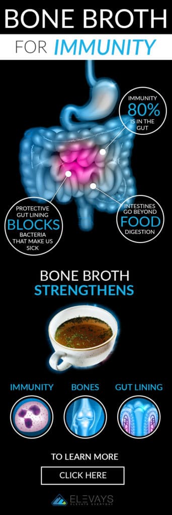 Elevays Bone Broth for Immunity Infographic